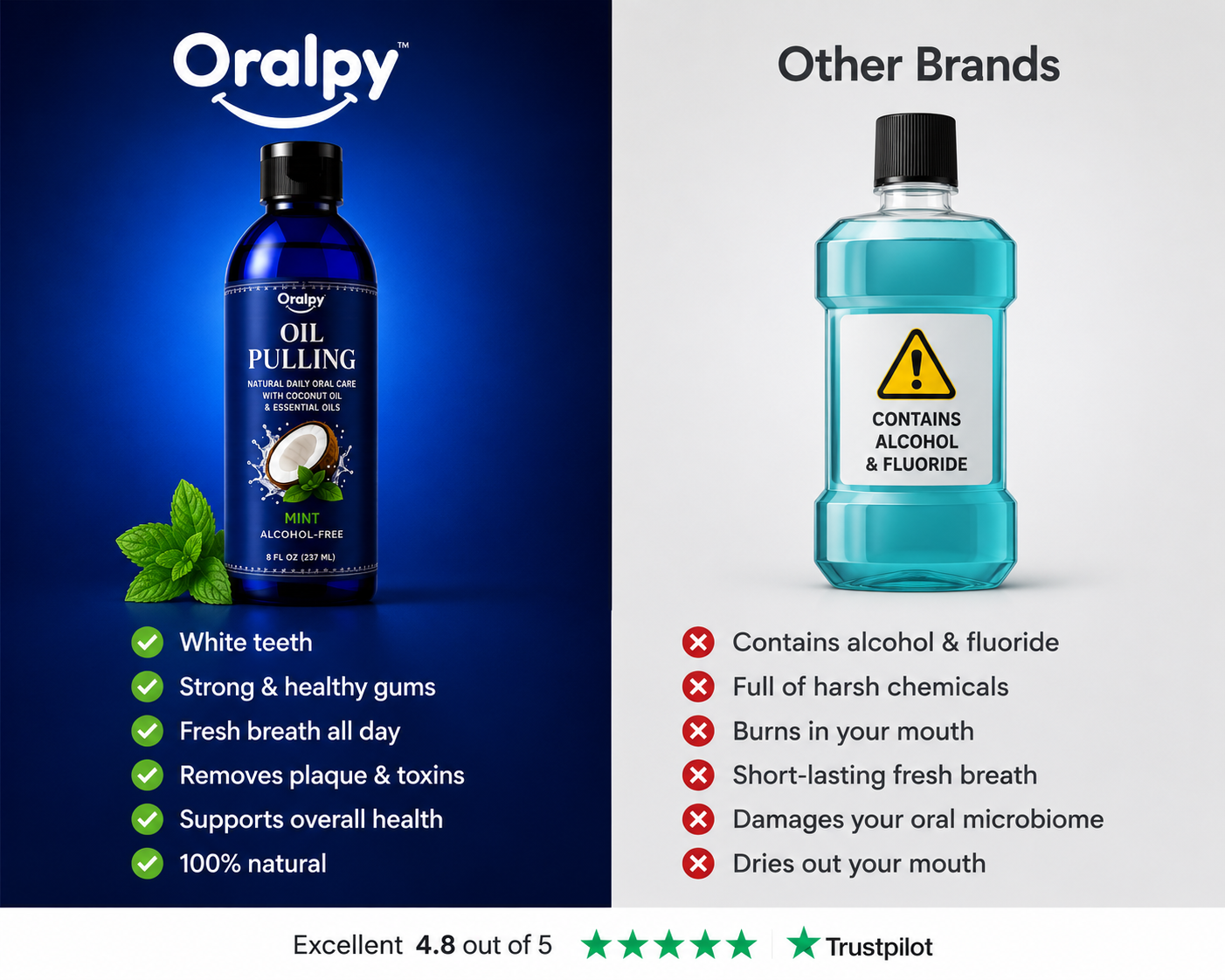 Oralpy™ Coconut Oil Pulling Mouthwash