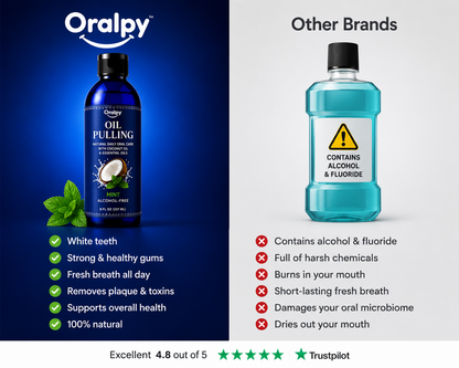 Oralpy™ Coconut Oil Pulling Mouthwash